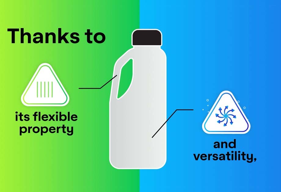 Monomaterial Solution Improves HDPE Recycling in Asia Pacific