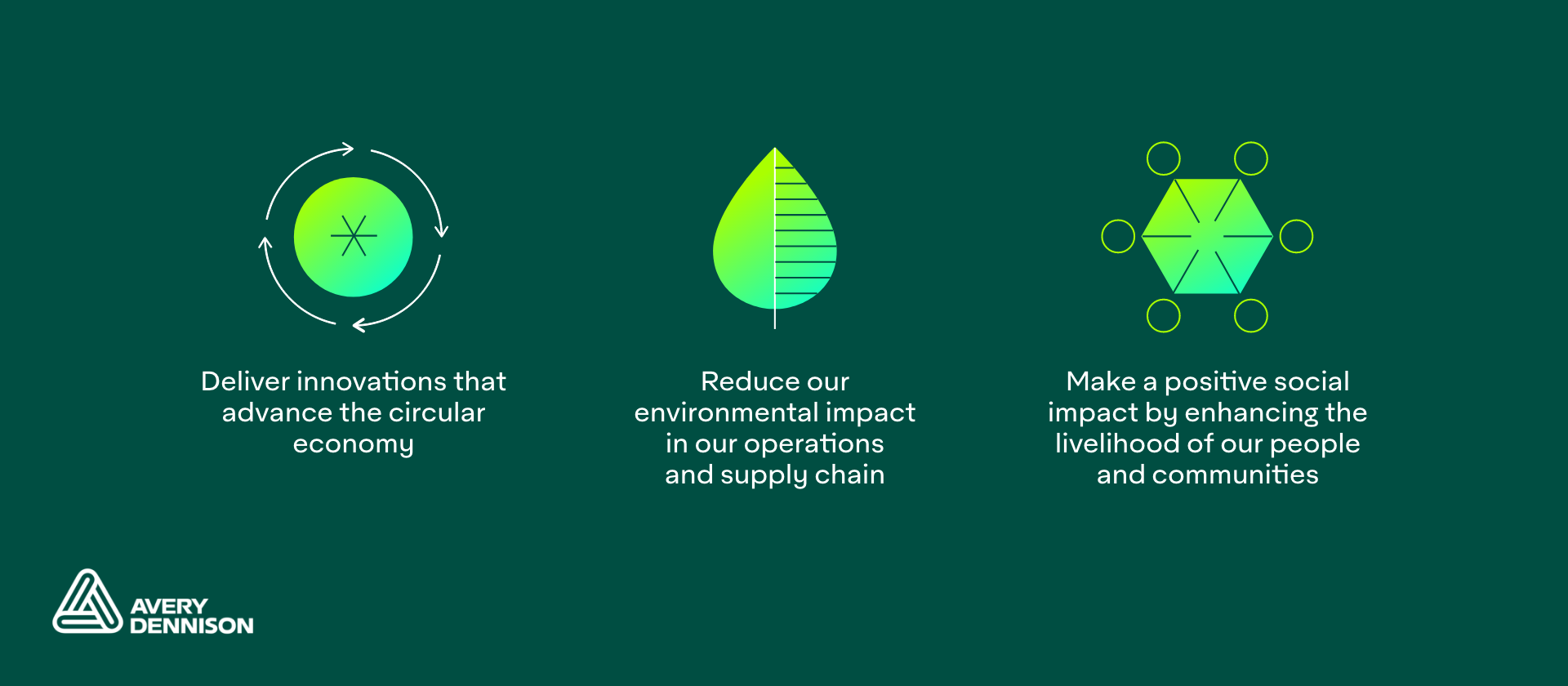 2030 Sustainability Goals - Avery Dennison