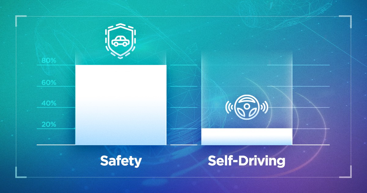 automotive industry is designing a safer future