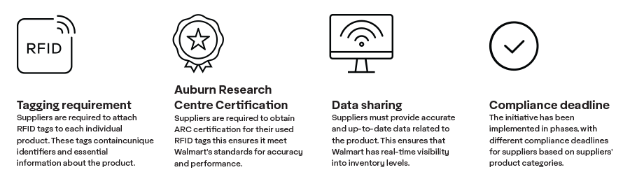 Key Elements of the Walmart Initative