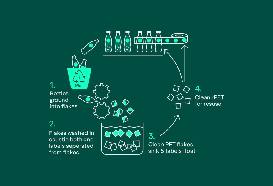 pet-ad-cleanflake