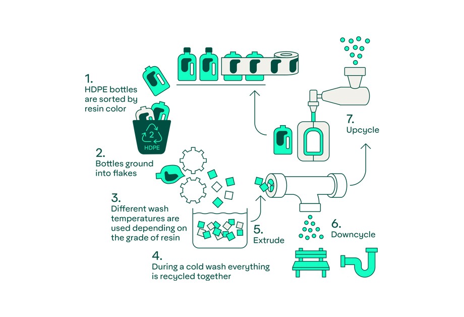 hdpe-recycling